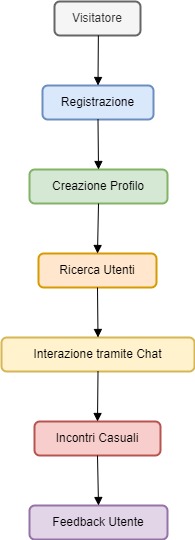 FindMySex Ialia Diagram